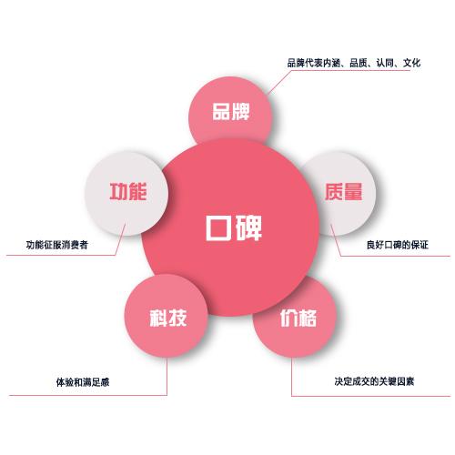 河南消费者口碑