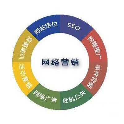 广州初创型企业网络搜索口碑推广