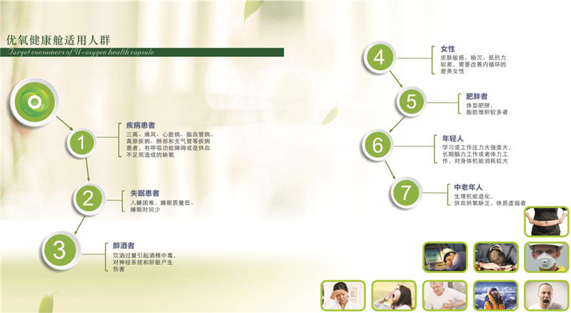 专业成就企业高度,优氧健康产业科技创新服务大众