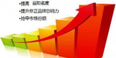 潮州企业口碑营销推广(年度只要19800元)