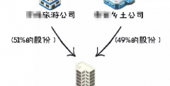 学加教育专家分享:财政资金对民营资本开发乡