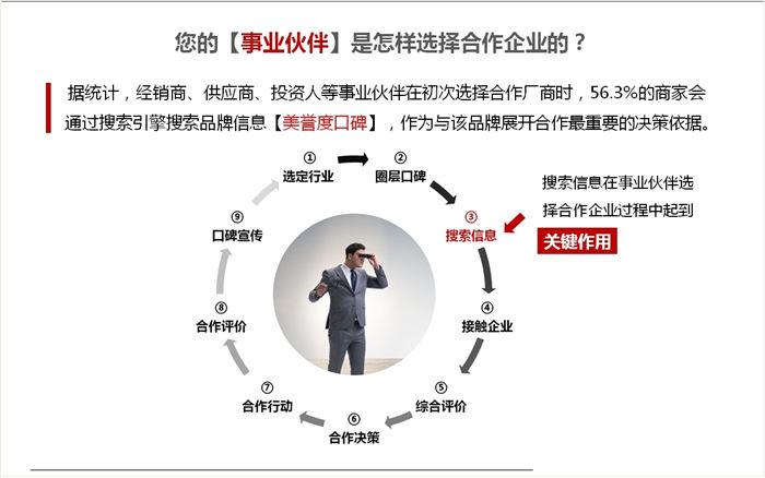 口碑动力何青梅:企业新闻推广是为了让品牌更