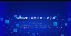 企业推广中,流量转化结果和美誉度口碑有什么